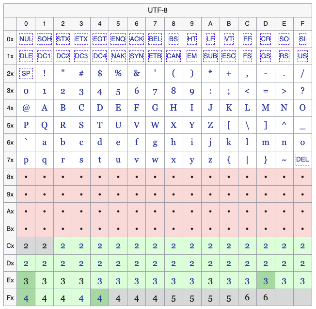 Password Generator : a single key to generate all passwords